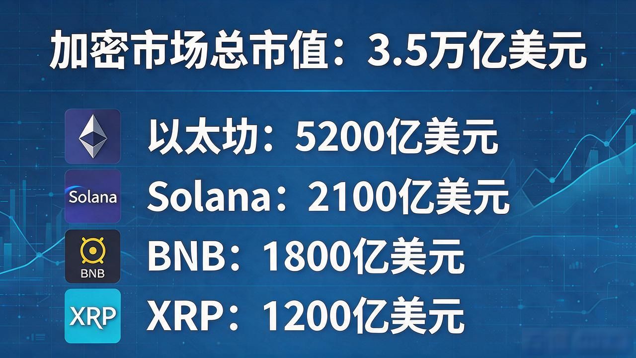 比特币总市值突破1.6万亿美元分析_数字货币市值最新消息_以太坊市值5200亿美元背后驱动力